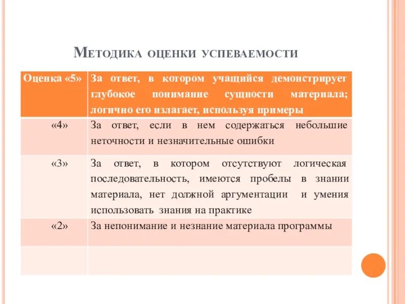 Оценка учеников на уроке. Критерии оценивания успеваемости обучающихся. Критерии оценивания учащихся на уроке. Критерии оценки ученика на уроке. Оценка деятельности на уроке.