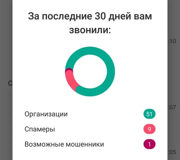 Нежелательные звонки не прекращаются. Нежелательный звонок. Что значит нежелательный звонок. Нежелательные звонки что это значит. Почему звонит неправильно