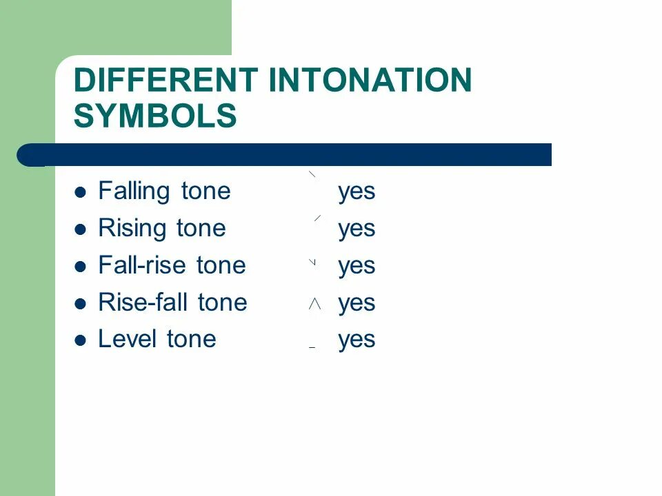 Rising tones. Fall Rise intonation. Falling Rising Tone. Rising and Falling intonation. Fall Rise intonation тонограмма.