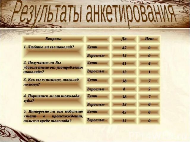 Шоколад вопросы. Анкета про шоколад вопросы. Вопросы про шоколад для опроса. Вопросы для анкетирования про шоколад. Вопросы по шоколаду для анкеты.