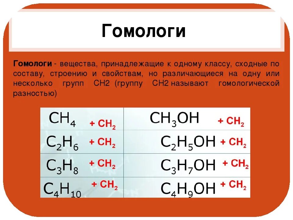 Укажите название приведенного соединения. Гомологи это в химии. Гомологи примеры. Гомологами являются вещества. Вещества гомологи в химии.