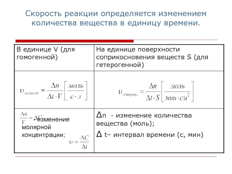 Каких единицах измеряется скорость реакции. Скорость химической реакции гетерогенной реакции. Изменение концентрации скорость реакции. Скорость гетерогенной химической реакции формула. Единица измерения скорости химической реакции.