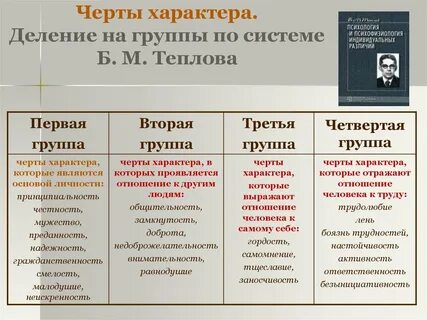 Группы черт характера социальная