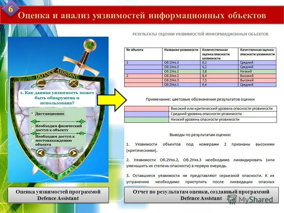 Обнаружена уязвимость программа будет закрыта. Классификация уязвимостей веб приложений. Xss сканер. Обнаружена уязвимость программа будет закрыта. Тестирование xss уязвимости.