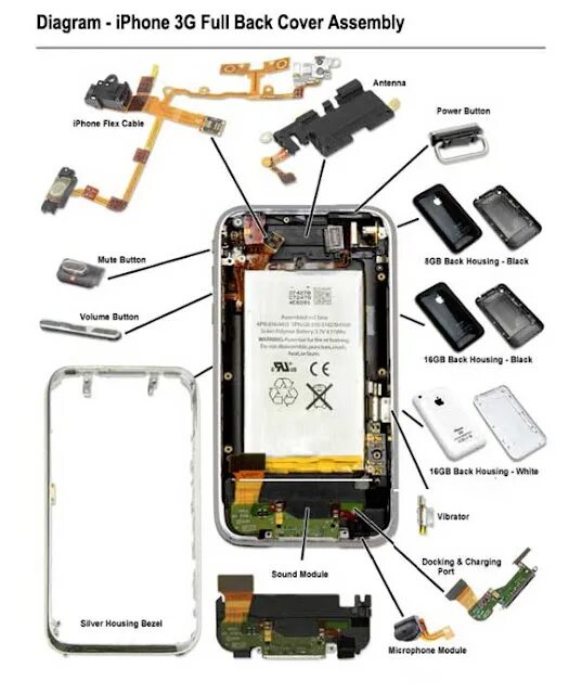 Телефон части 11097. Айфон 7 внутри схема. Строение айфона. Устройство сотового телефона. Конструкция айфона.