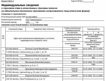 Индивидуальные сведения формы исходная