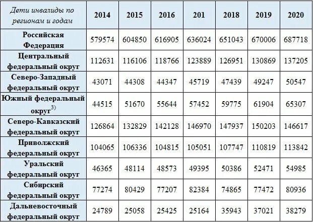 Инвалидности зарплата