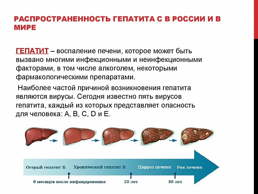 Распространенность гепатита в в России. Распространенность гепатита а. Распространение гепатита а в мире. Распространенность гепатита в в мире.