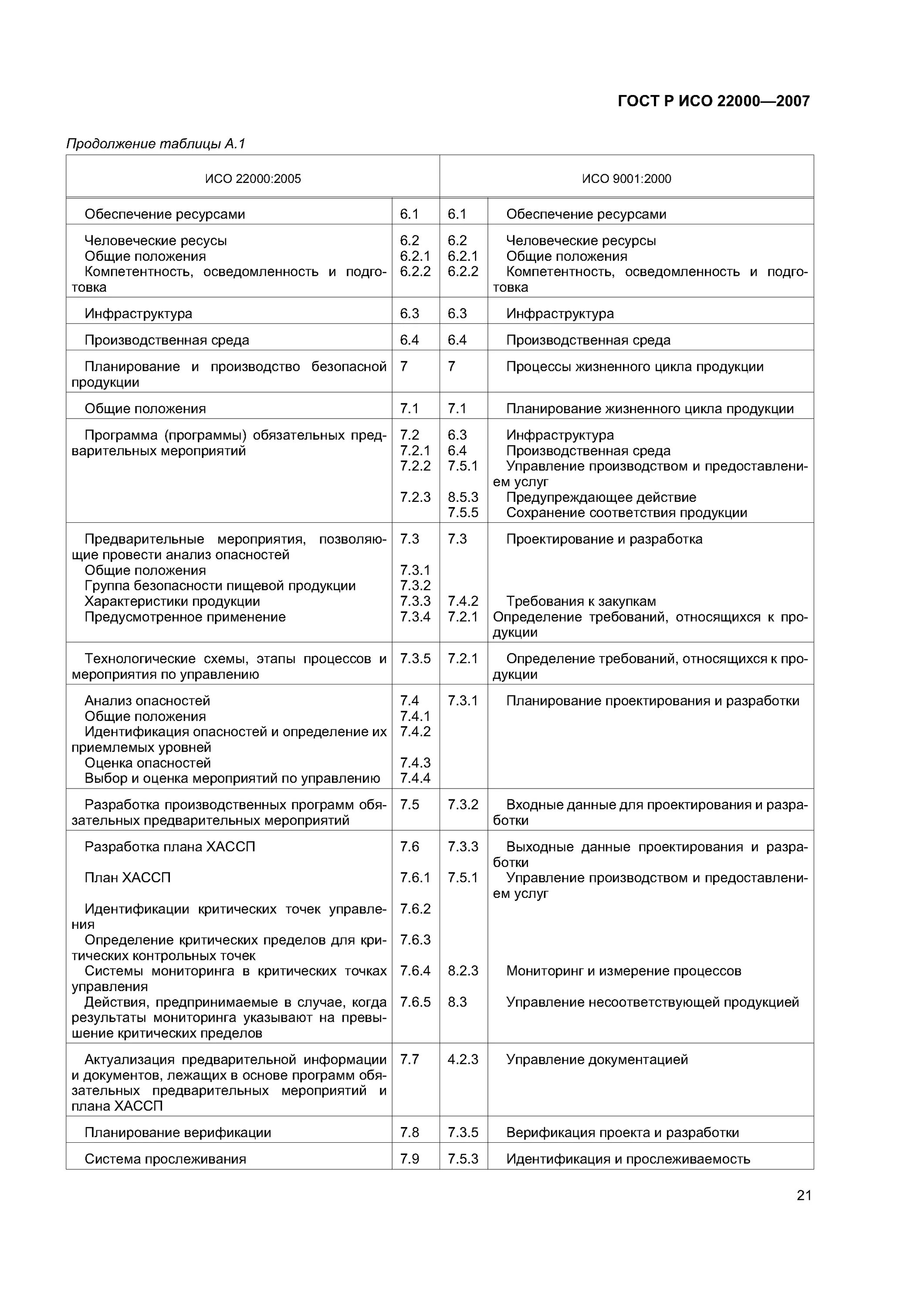 Гост безопасность пищевой продукции. Тест по ХАССП С ответами. Тесты по безопасности пищевой продукции. Пищевая безопасность тесты с ответами. Программа предварительных мероприятий на пищевом предприятии.