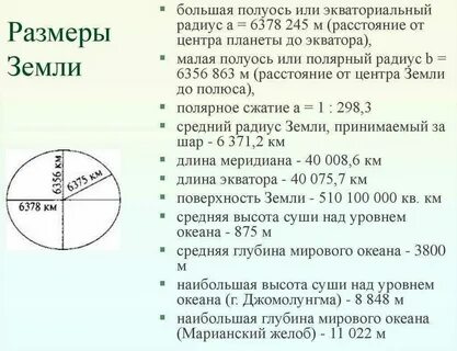 Полярный радиус меньше экваториального