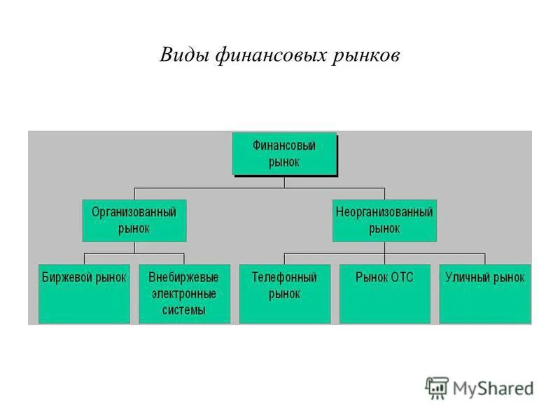Финансовый рынок конспект урока. Финансовый рынок конспект урока