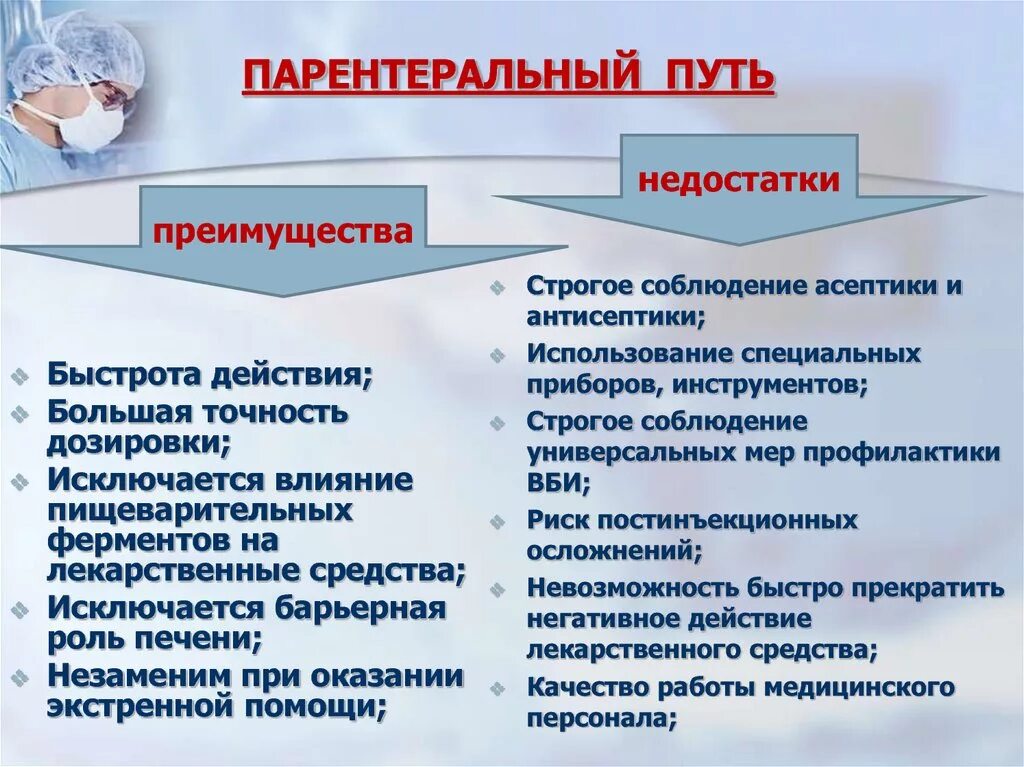 Преимущества энтерального введения лекарственных средств