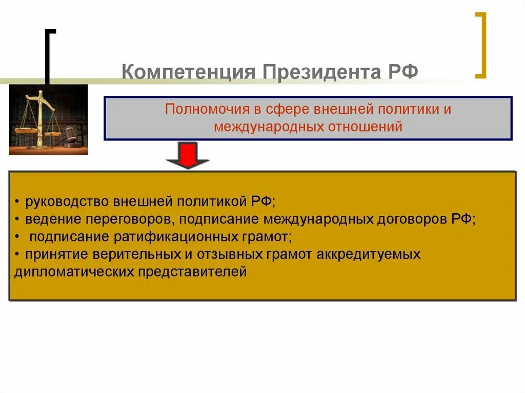 Международные полномочия президента