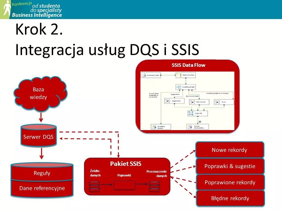 Ssis 011. Ssis 080. data flow ssis. sql server integration services. ssis-370.