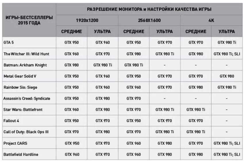 Какой формат видео для телевизора. Стандарты мониторов. Разрешения экрана таблица. Разрешение и соотношение сторон. Таблица соотношения сторон экрана и разрешения.