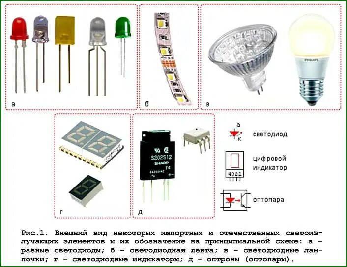 Какой светодиод. Светодиоды маркировка и характеристики. Светодиодный диод индикатор СМД. Маркировка светодиодов расшифровка. Как узнать параметры светодиода.