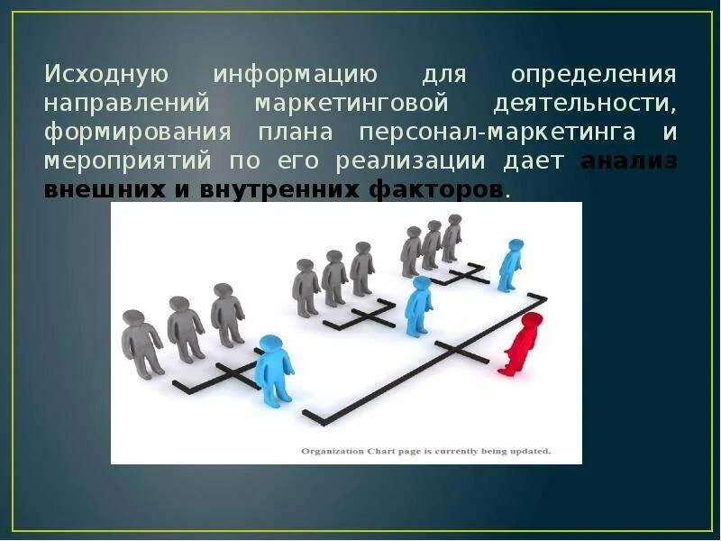 Маркетинговая деятельность определение. Направление деятельности сотрудников маркетолога. Задачи человеческих ресурсов. Маркетинг персонала определение. Маркетинг человеческих ресурсов доклад.