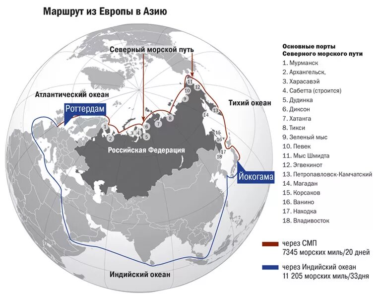 Северный морской путь впервые полностью преодолела. Северный морской путь на карте севера России. Северный морской путь на карте России Порты. Основные Порты Северного морского пути. Северный морской путь 2022 на карте.