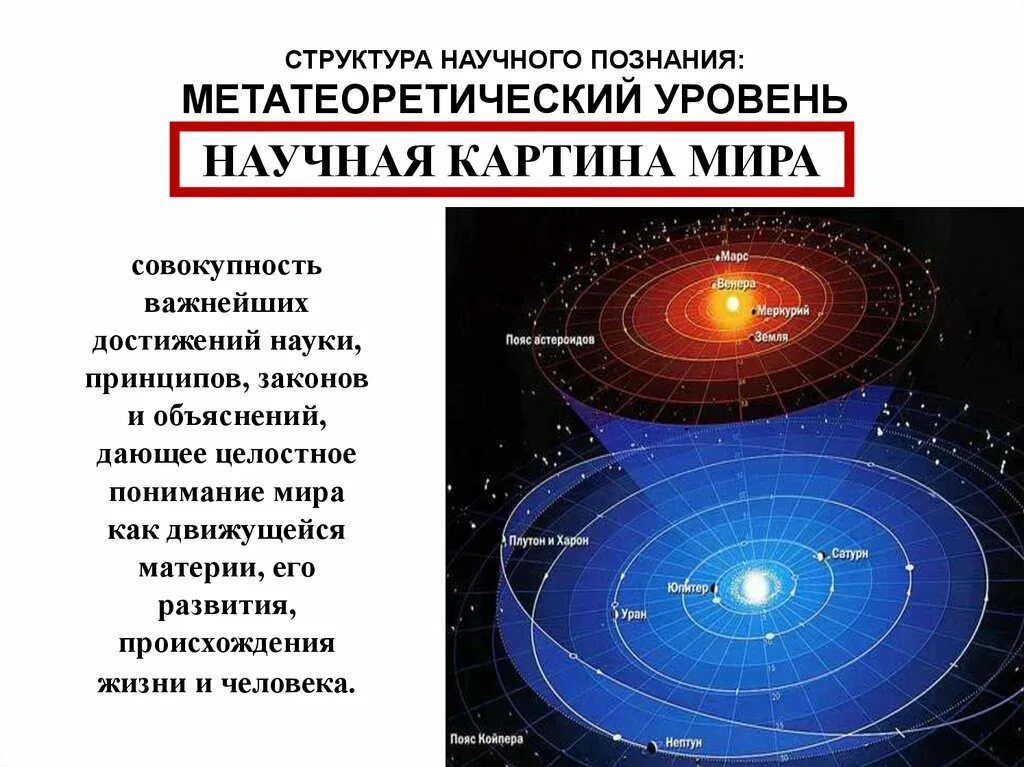 Формой метатеоретического знания является. Структура научной картины мира. наука и ее социокультурный статус. метатеоретический уровень научного познания. структура научной картины миры..