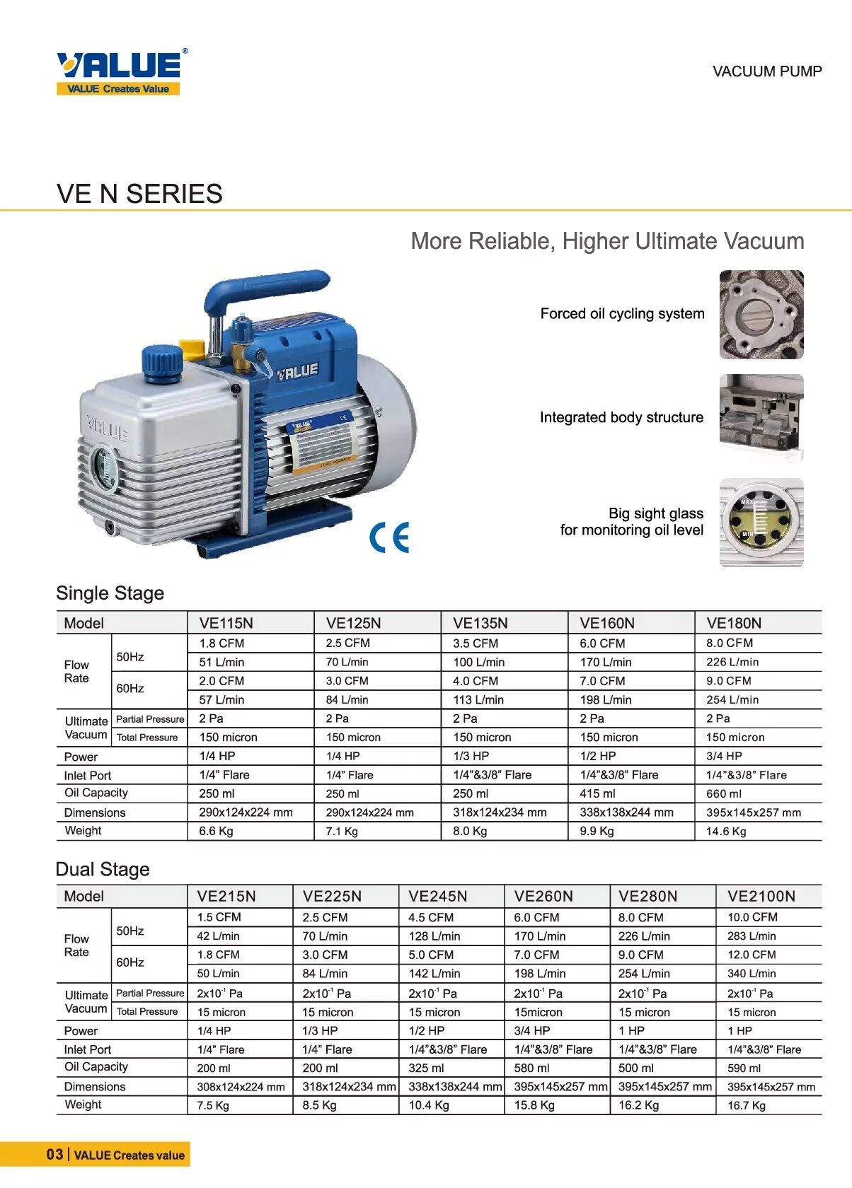 Ve125n вакуумный насос. Вакуумный насос value ve-280n. Вакуумный насос value ve135n характеристики. Ve125n value вакуумный насос (70 л/мин).