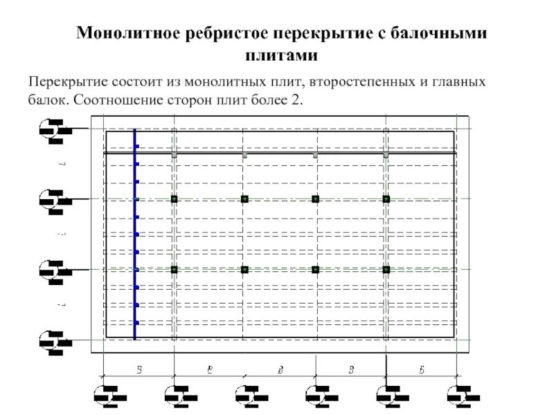 Нагрузка на монолитную. Монолитное ребристое жб перекрытие. Монолитная ребристая плита перекрытия. Схема нагрузок монолитной плиты. Расчетная нагрузка на ребристую плиту перекрытия.