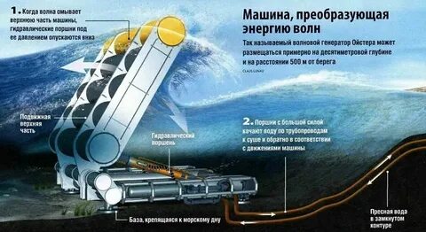 Энергетический принцип