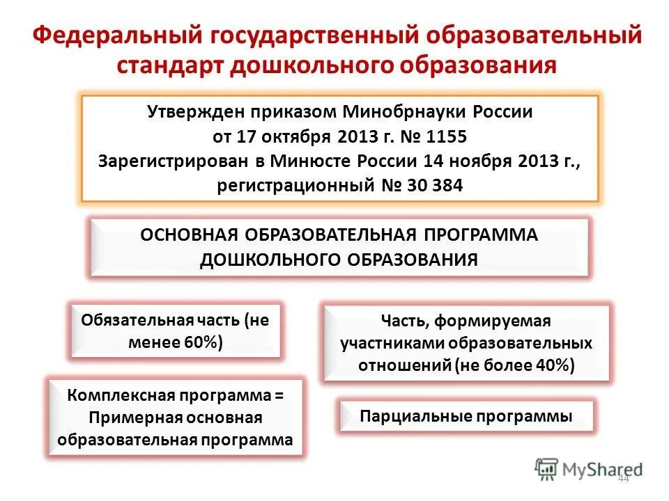 Реализация федерального образовательного стандарта дошкольного образования. Государственный образовательный стандарт дошкольного образования. Фгос для дошкольников. Федеральный государственный образовательный стандарт доу. Реализация федерального образовательного стандарта дошкольного образования.