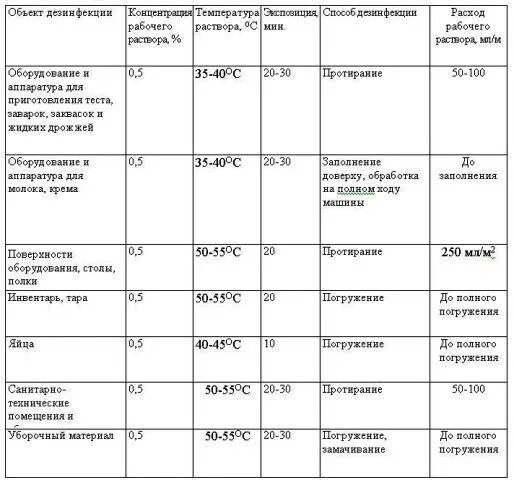 Заполненный гигиенический. Журнал мойки и дезинфекции оборудования образец заполнения. Журнал санитарной обработки инвентаря. Таблица. Таблица санитарной обработки помещений. График санитарной обработки оборудования.