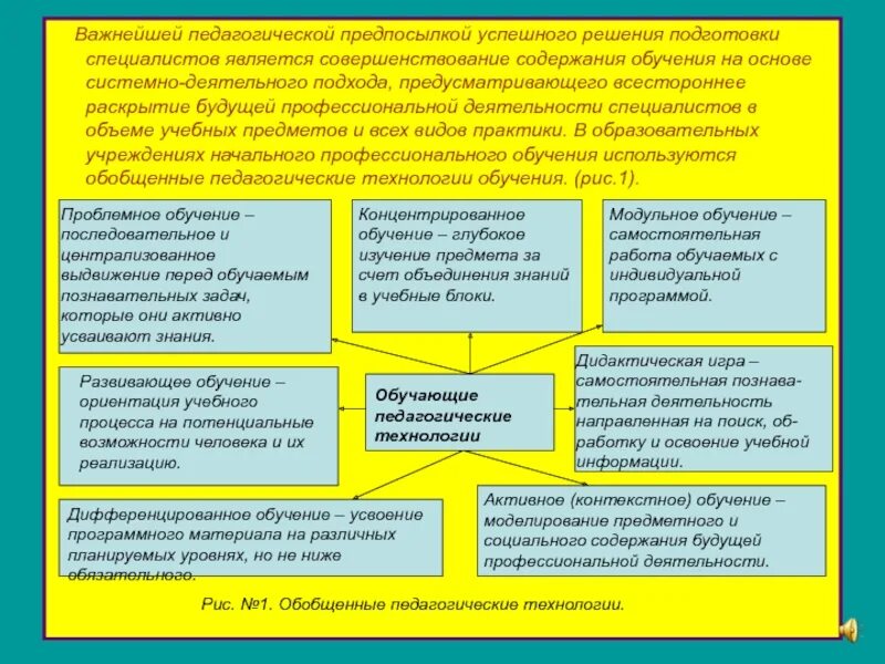 Совершенствование содержания и методов образования. Психологические предпосылки успешного обучения.. Изучение содержания будущей профессиональной деятельности. Шаг 11 изучение содержания будущей профессиональной деятельности. Шаг 11 изучение содержание будущее профессиональнойтдеятелности.