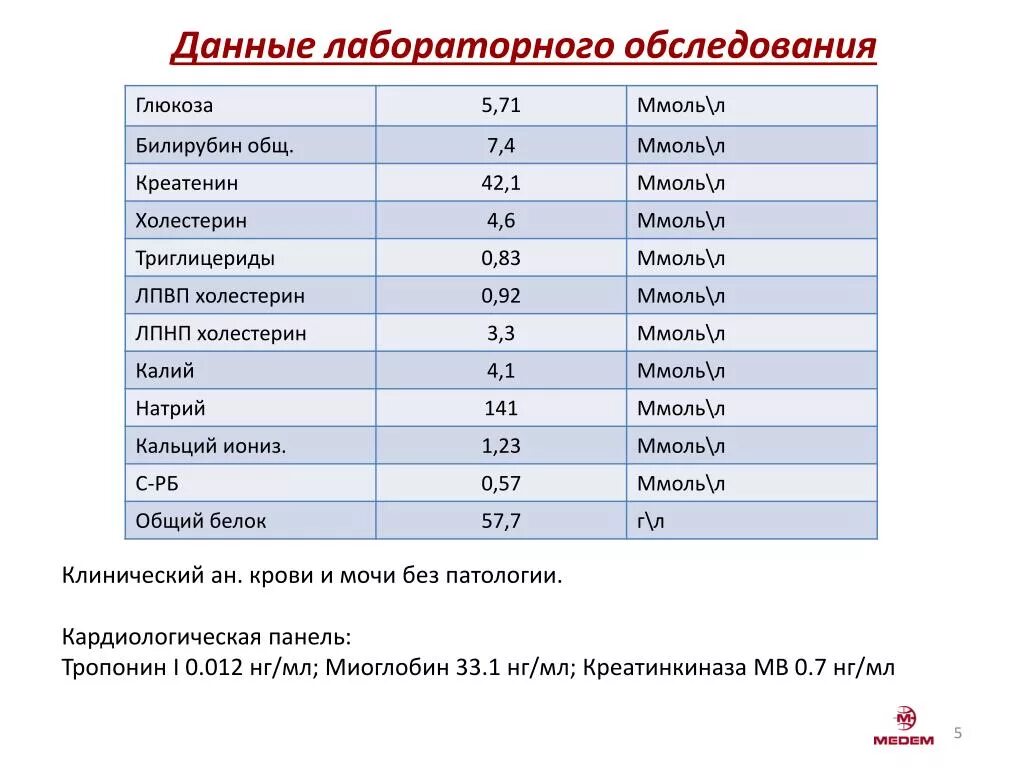 Тропонин норма у женщин по возрасту таблица Картинки ТРОПОНИН МИОКАРДА