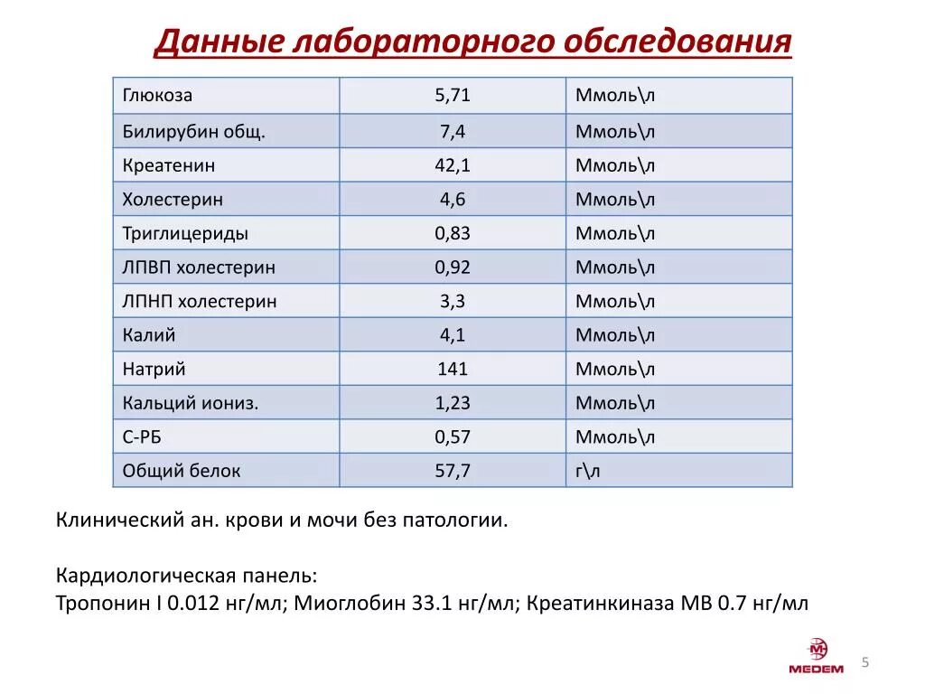 Тропонин норма у мужчин. Норма тропонина i НГ/мл. Норма тропонина в крови в НГ/мл. Нормы тропонина i в крови НГ/Л. Тропонин норма в крови НГ/мл.