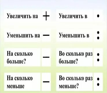 Как понять повышенное или