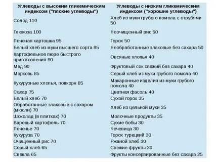 Что такое простые углеводы список продуктов