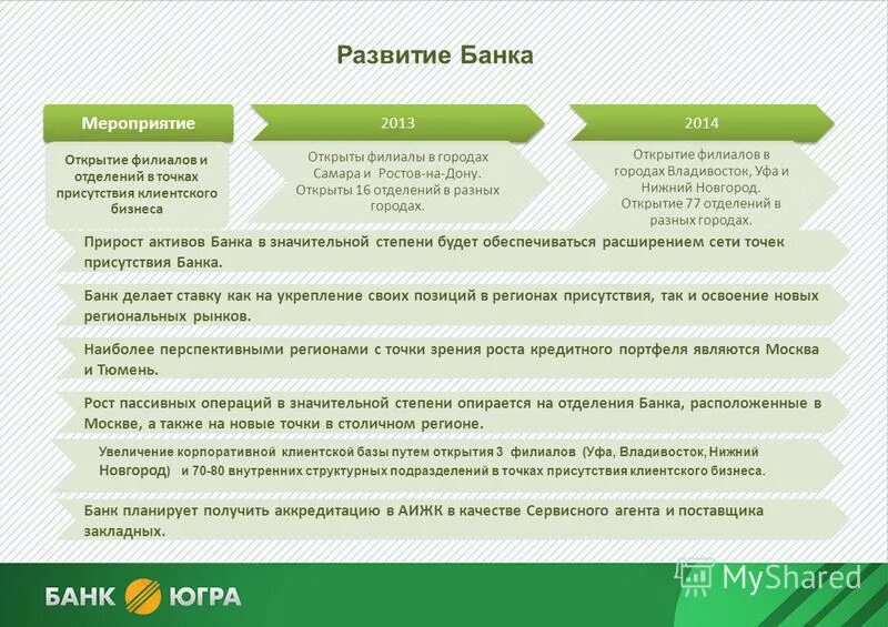 Развитие банка открытие. План развития банка. План открытия филиала. Этапы открытия филиала. План мероприятий по развитию офиса банка.