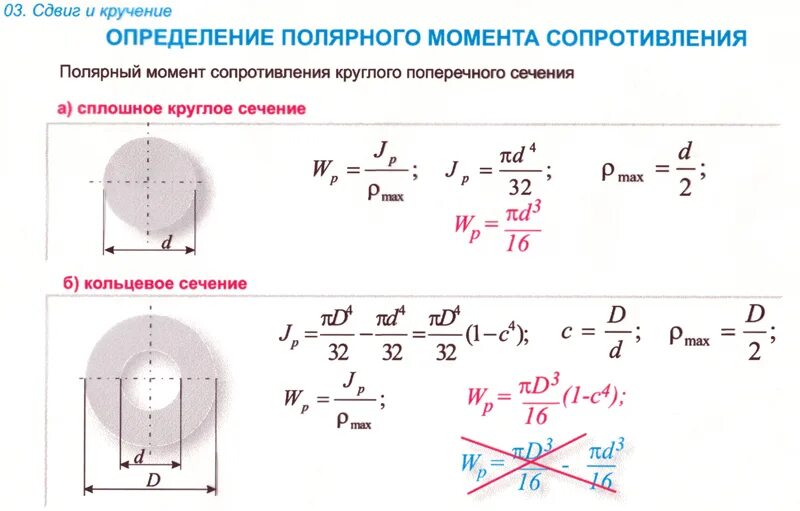 Полярный момент сопротивления сечения. Момент кручения сечения. Момент сопротивления сечения при кручении. Момент инерции круглого сечения при кручении. Полярный момент инерции поперечного сечения вала при кручении.