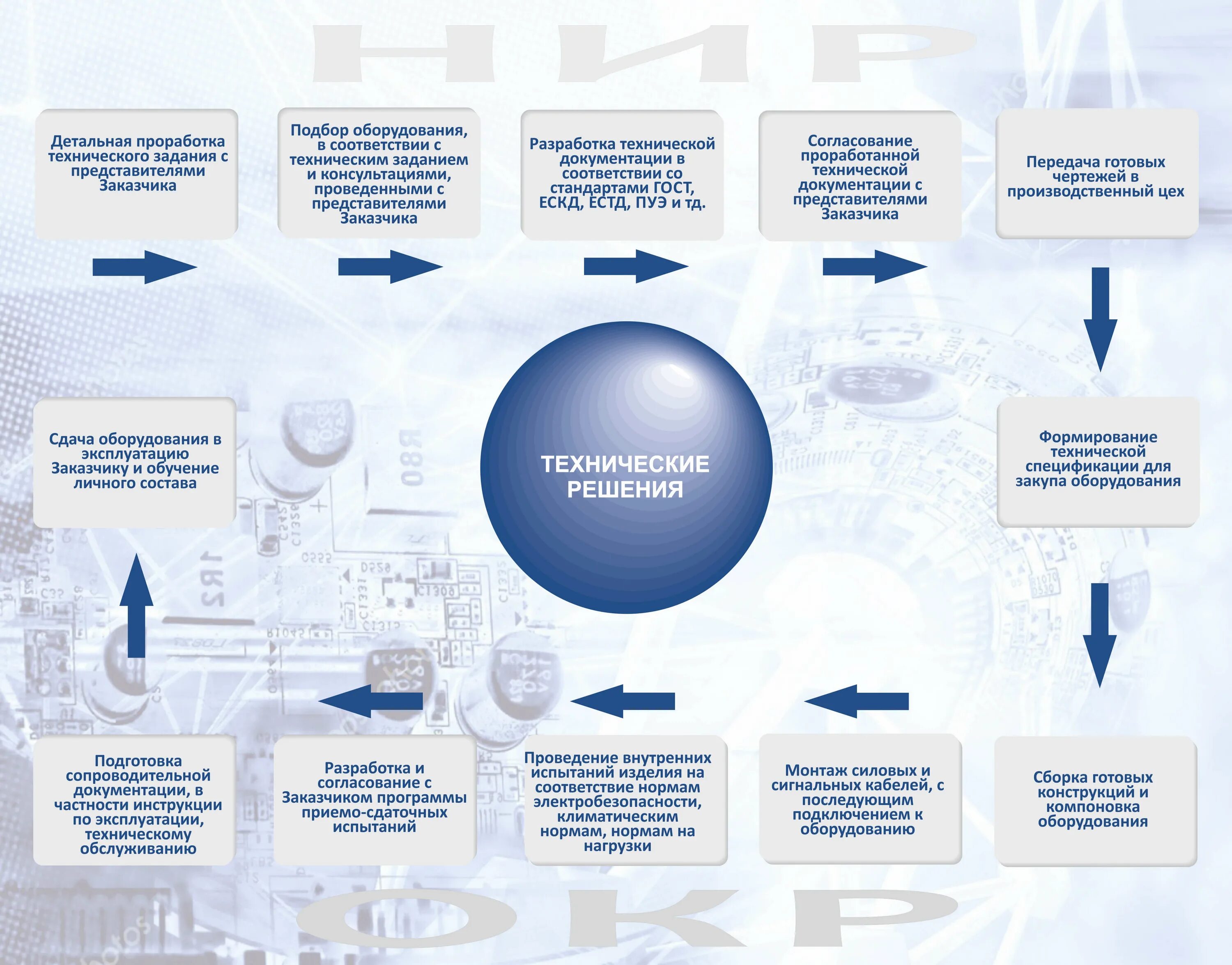 Составление инструкции по охране труда. Эберспехер коды ошибок f11. Обязанности оператора 1с в магазине должностная инструкция. Персонал по обслуживанию сосудов работающих под давлением. Инструкция частности.