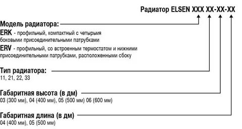 Характеристика артикулов