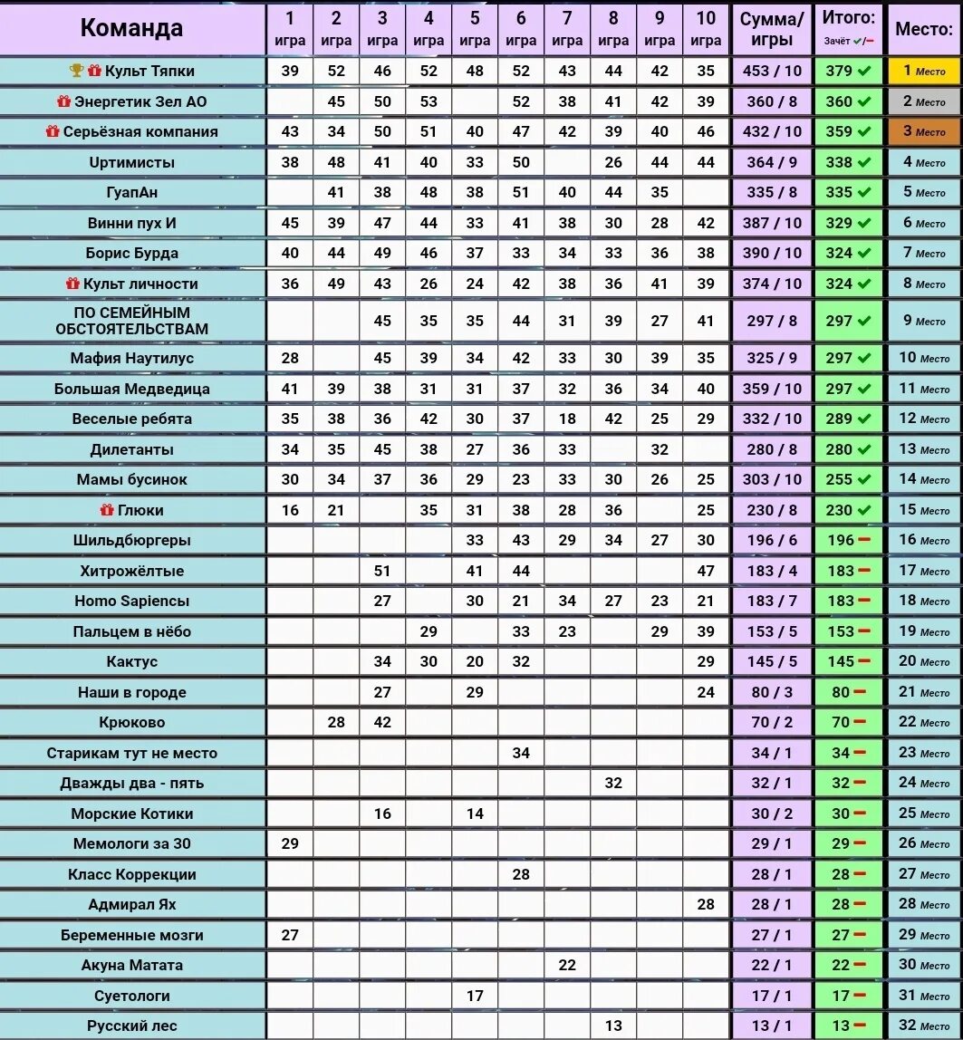 монополия зимний город.