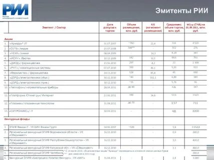 Список эмитентов