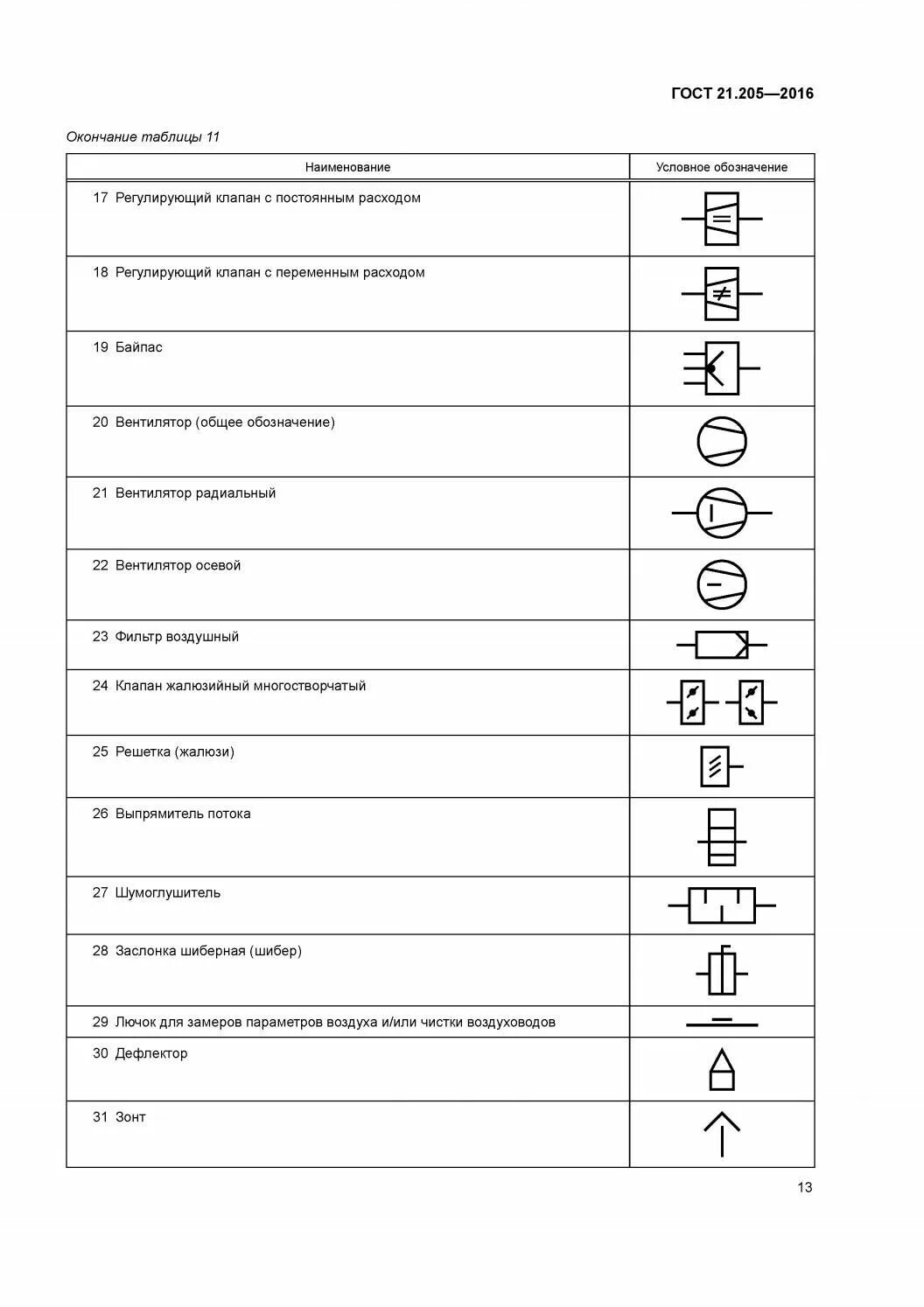 Как обозначается отопление