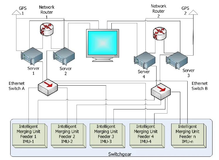 Сервер централизованной защиты. Сервер централизованной защиты. Схема логической сети системы антивирусной защиты. Агент доктор веб подключен к серверу. Web сервер централизованной защиты.