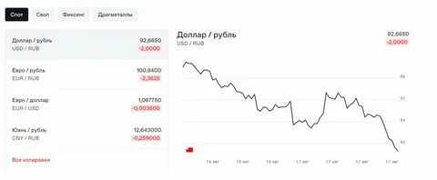 Что будет с евро в сентябре 2024