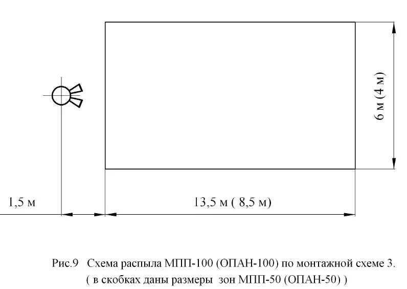 Мпп 50 кд. Мпп-100 (опан-100) характеристики. модуль порошкового пожаротушения мпп(н)-100-кд-2-гэ-ухл2 (опан-100). флаг медицинской службы размеры. флажки размеры.