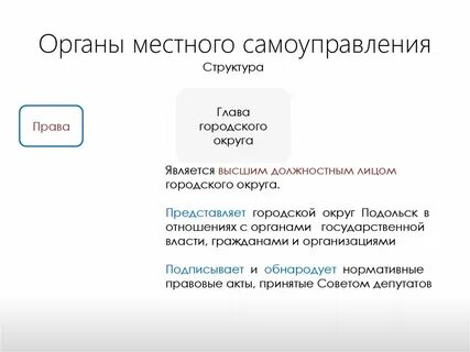 Глава городского самоуправления