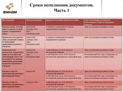 В установленный срок для выполнения. В установленный срок для выполнения