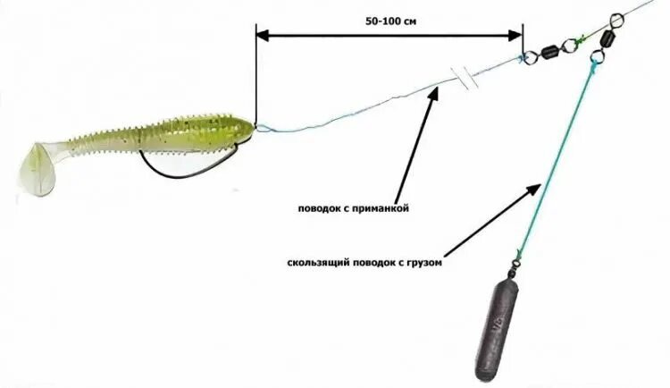 Оснастка твистер отводной поводок. Монтаж снасти ловли на отводной поводок. Ловля судака на отводной поводок. Снасть с отводным поводком на щуку.