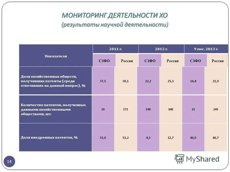 Мониторинг 14 киров. Мониторинг 14 киров. Мониторинг роста цен на автозапчасти. Мониторинг 14 киров. Цдс киров мониторинг автобусов пассажирского транспорта.
