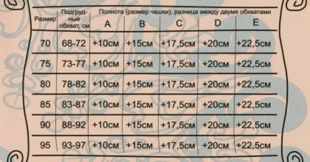 Сколько можно расти. Средняя длина мужского достоинства. Таблица размеров половых органов. Таблица размеров полового члена.