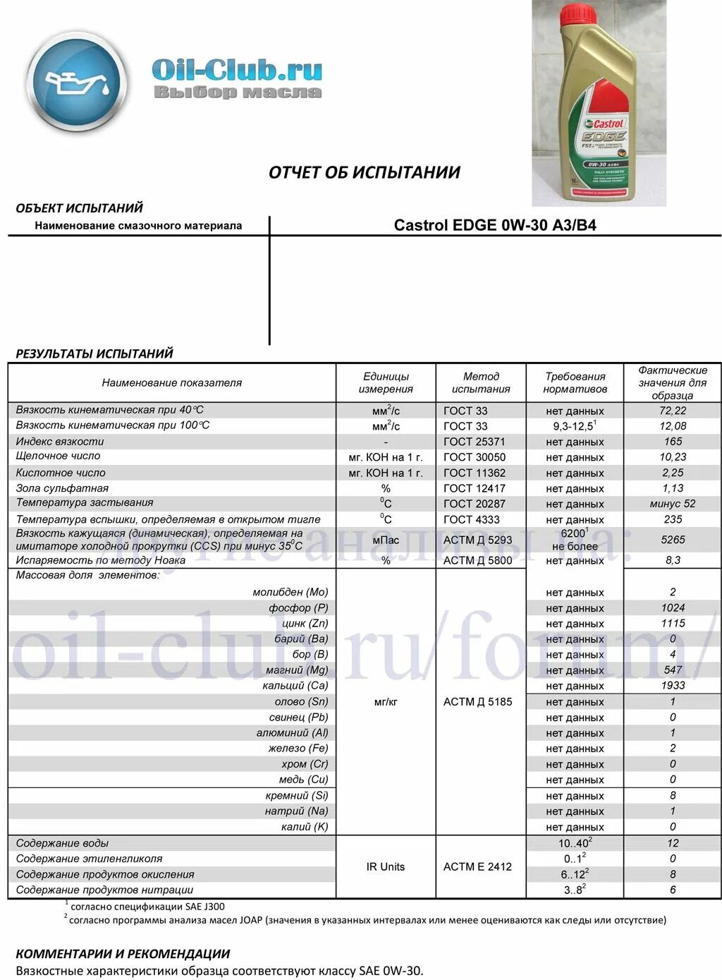 Оил клуб. Castrol DX 5w30 gf-6 щелочное число. Щелочноее число масло кастрол. 0w30 масло анализы. Анализ масла s Oil 0w30.