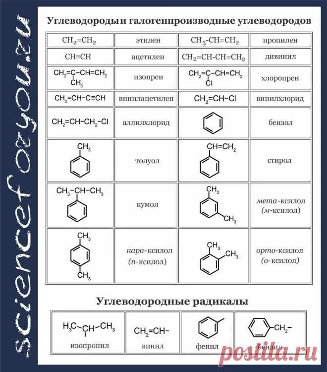 Тривиальные названия органических соединений. Органическая химия названия веществ таблица. Органическая химия тривиальные названия веществ. Тривиальные названия в органической химии 10 класс. Принадлежность органических соединений